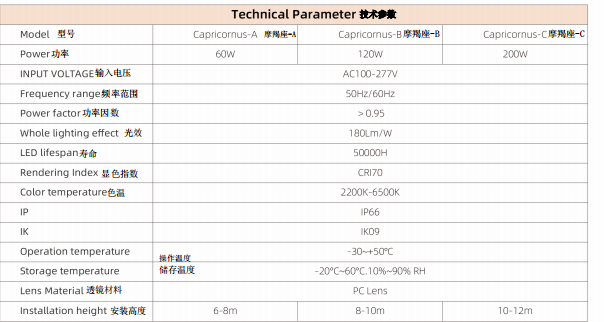 MX-seriesA-60W