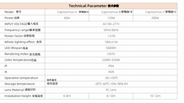 MX-seriesC-200W